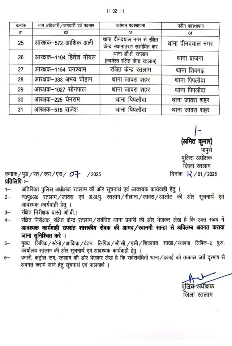 रतलाम एसपी अमित कुमार ने किया पुलिस अधिकारी और कर्मचारियों के तबादले, देख लिस्ट