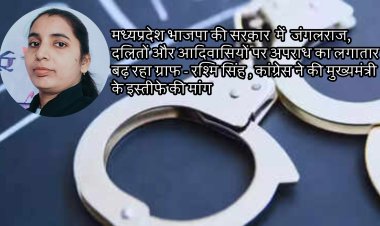 मध्यप्रदेश भाजपा की सरकार  में जंगलराज, दलितों और आदिवासियों पर अपराध का लगातार बढ़ रहा ग्राफ - रश्मि सिंह , कांग्रेस ने की मुख्यमंत्री के इस्तीफे की मांग
