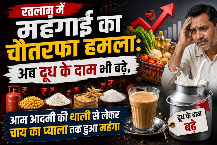 रतलाम में महंगाई का चौतरफा हमला: अब दूध के दाम भी बढ़े, आम आदमी की थाली से लेकर चाय का प्याला तक हुआ महंगा