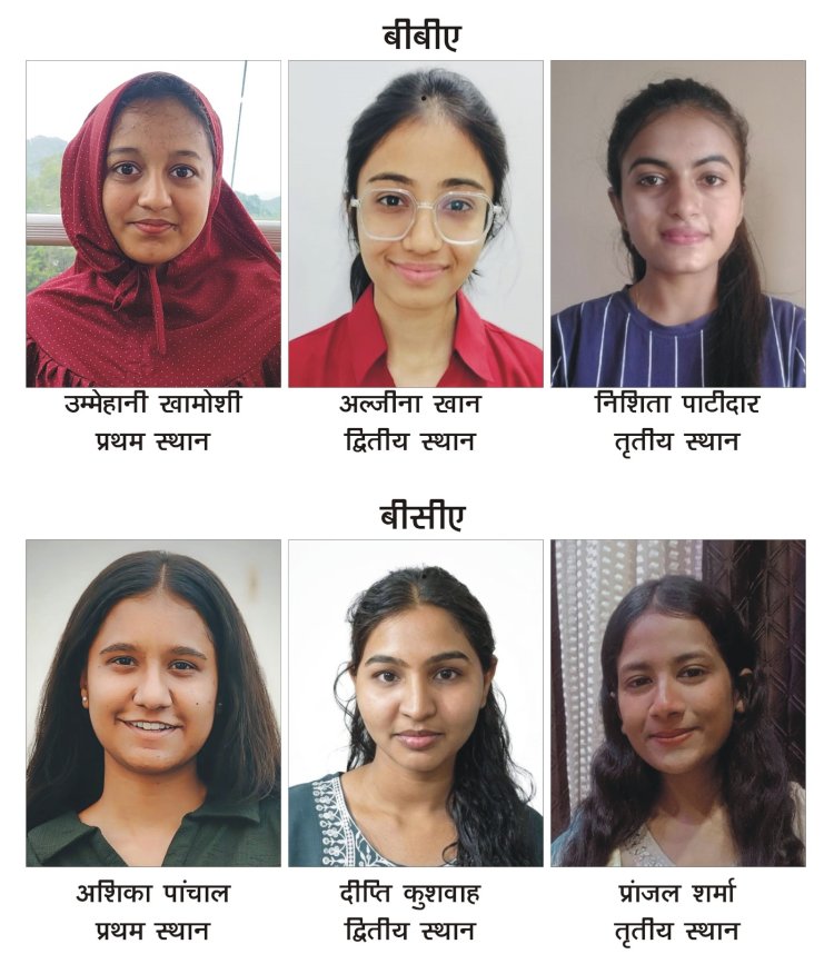 रॉयल कॉलेज के BBA और BCA विद्यार्थियों का विश्वविद्यालय परीक्षा परिणामों में उत्कृष्ट प्रदर्शन